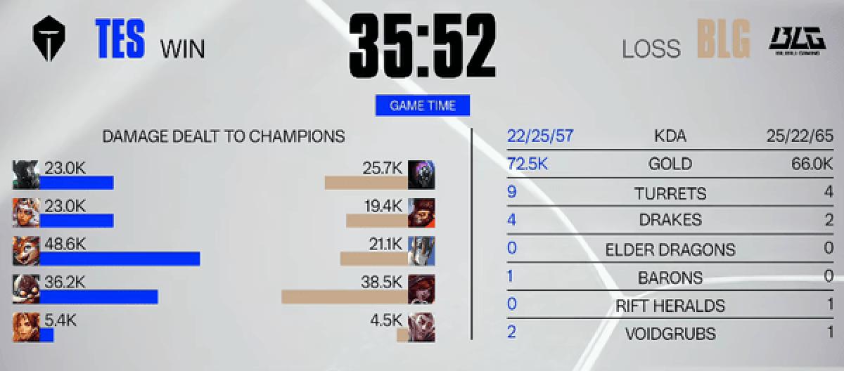 好体育 - DOTA2赛事押注